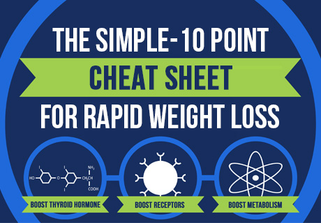 Simple 10 Point Weight Loss Cheat Sheet